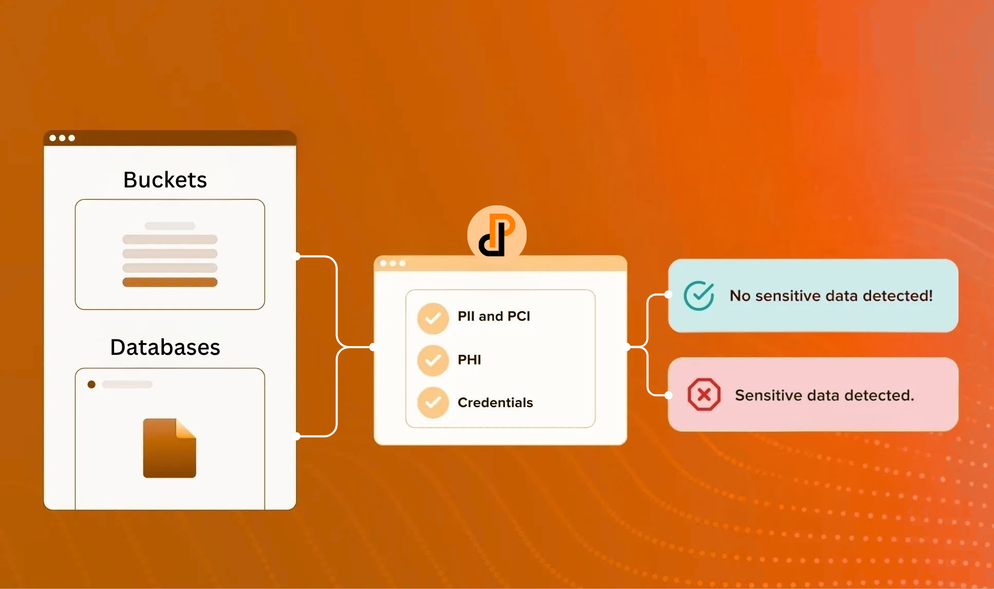 Data Privacy Visualization